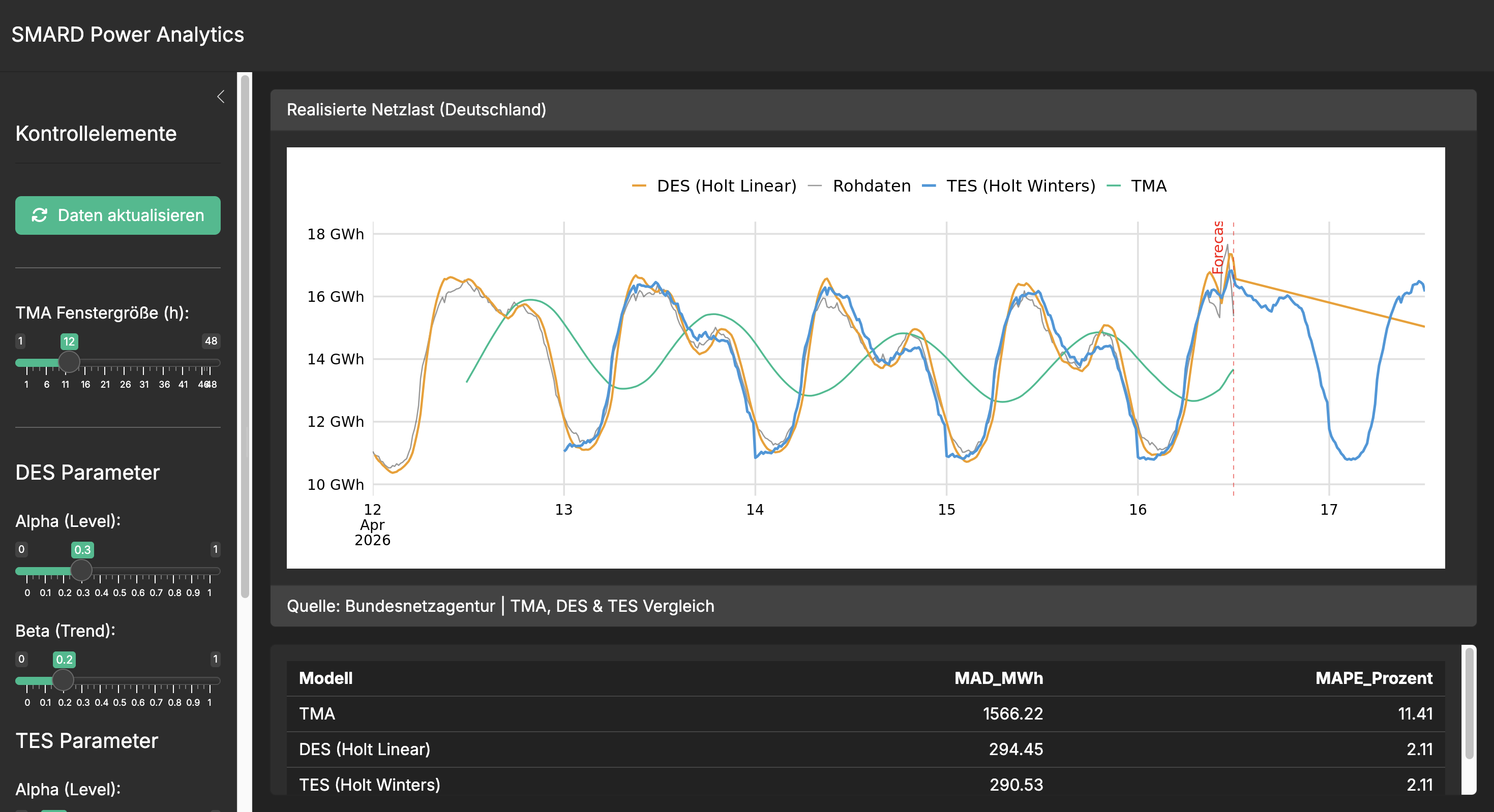 SMARD Power Analytics - Bild 1